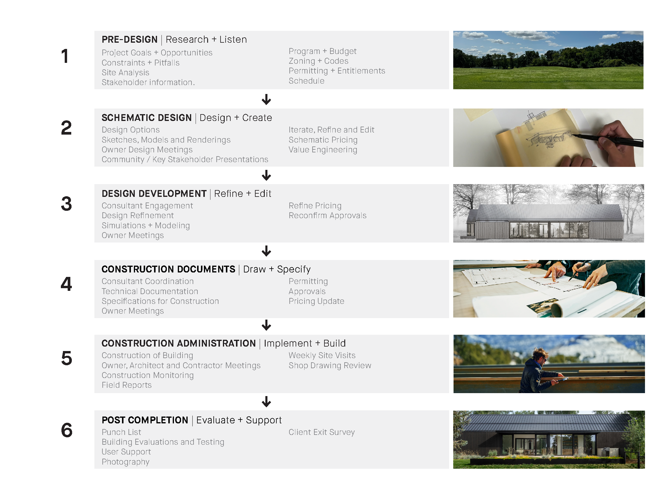 Studio B Phases of Architecture